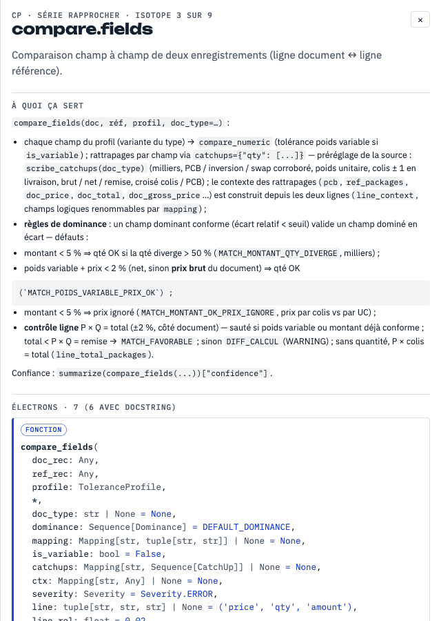 Atlas page for the compare.fields atom: purpose, dominance rules and full function signature