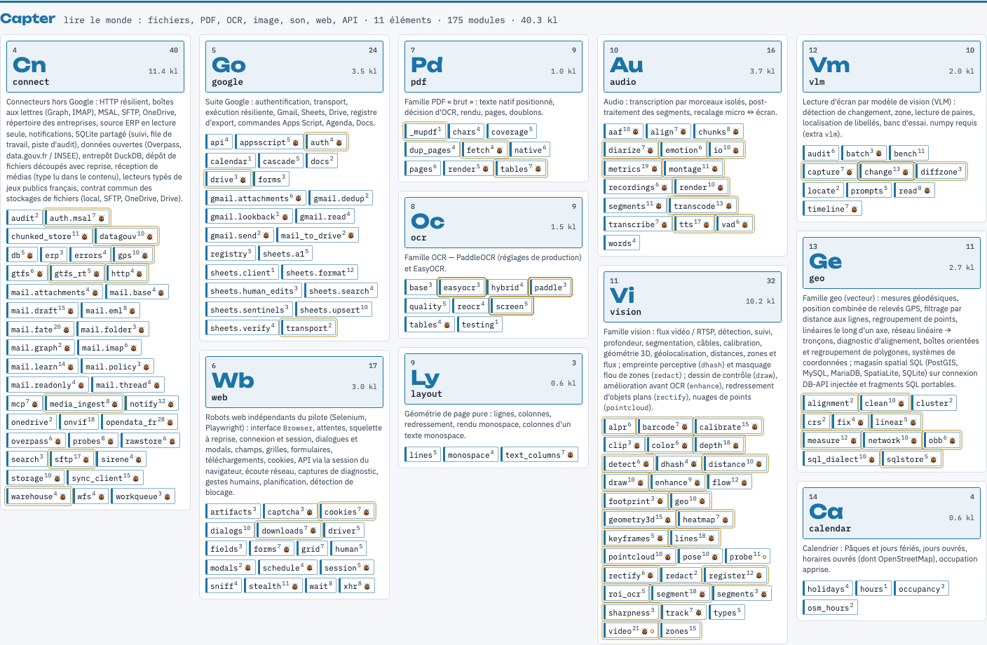 Atlas, “Capture” series: one element per family (connect, google, web, pdf, ocr, layout, audio, vision, vlm, geo, calendar), with its atoms listed below
