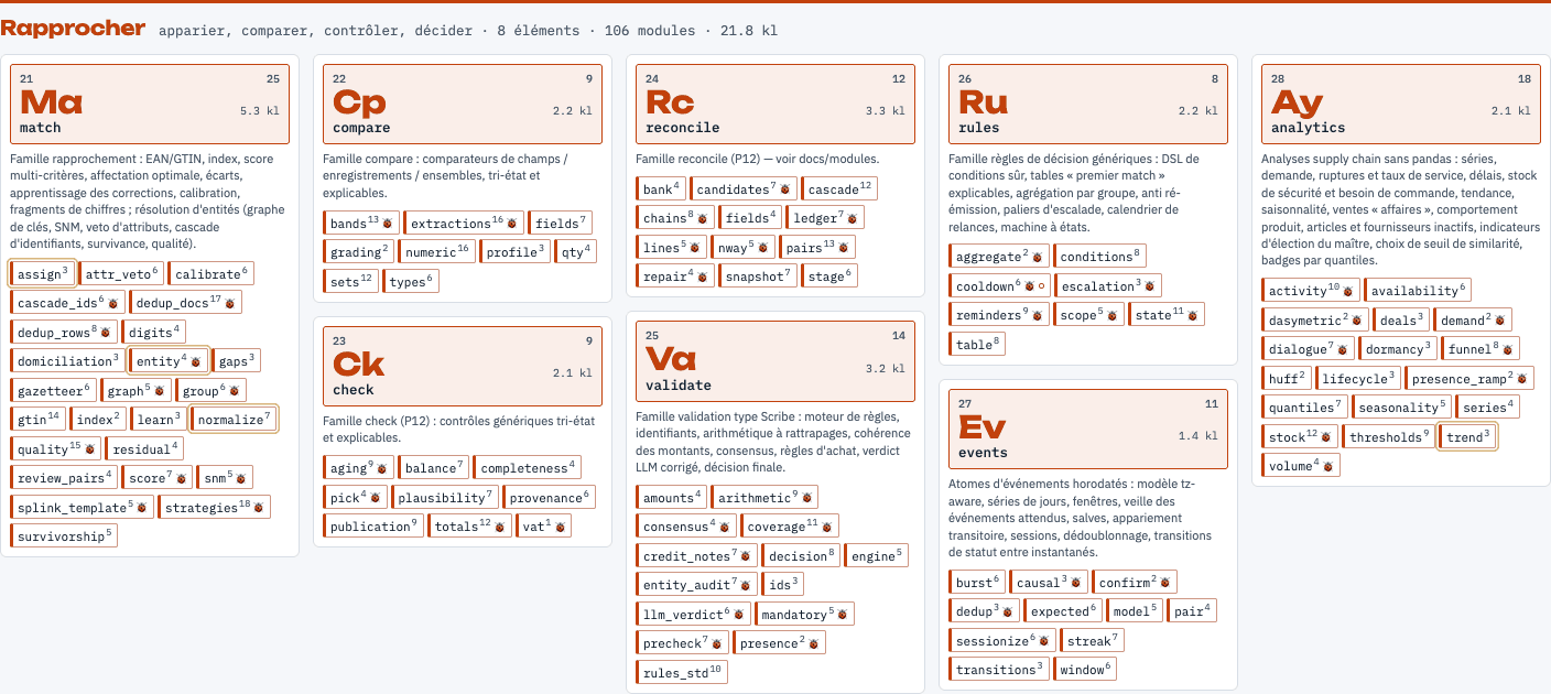 Atlas, “Reconcile” series: match, compare, check, reconcile, validate, rules, events, analytics